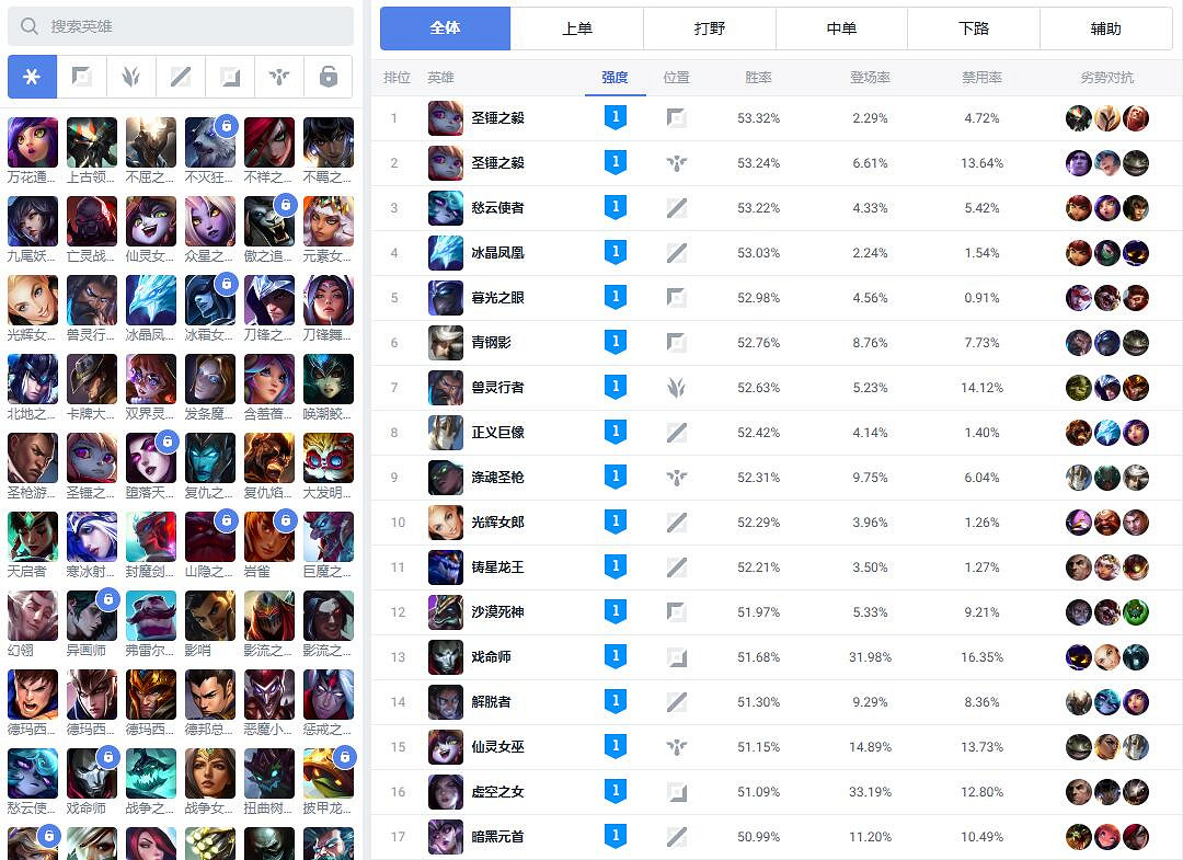 《LOL》玩家資料分析平台官網地址