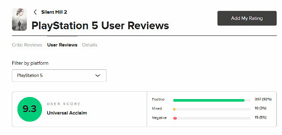 《沉默之丘2重製版》M站玩家評分9.3！製作大受好評！