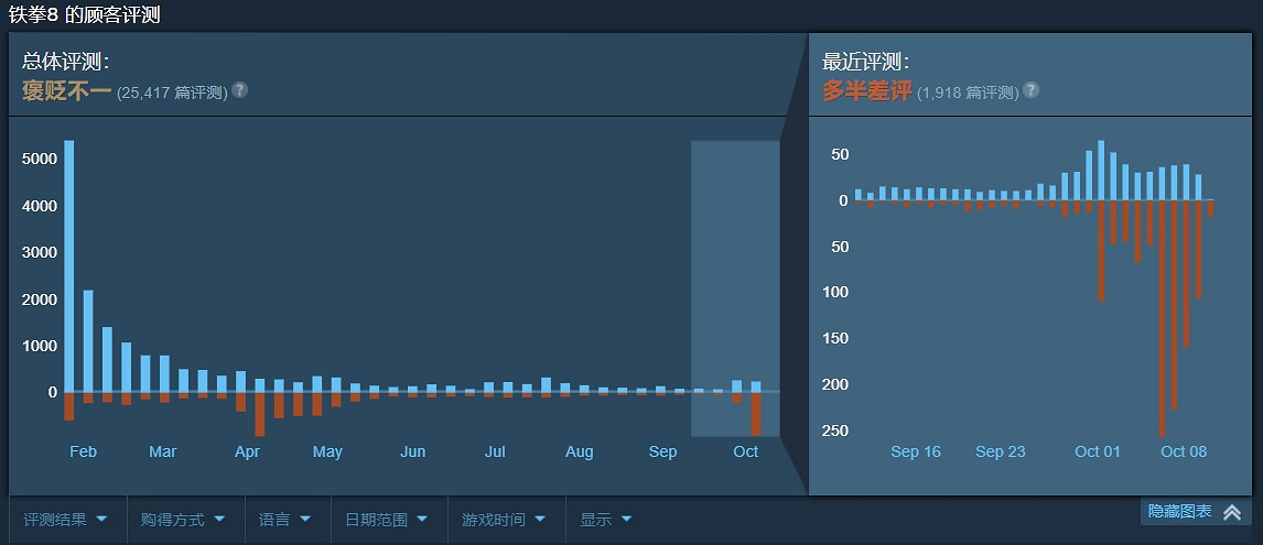態度強硬堅決？萬代南夢宮光速滑跪道歉更改賽事規則