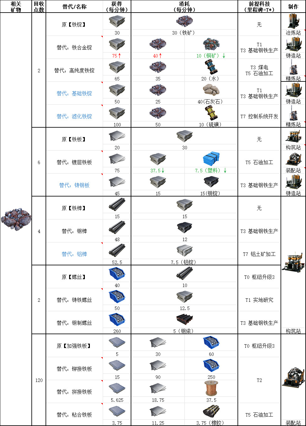 《滿意》鐵礦石具體作用介紹 《滿意》鐵礦石具體作用介紹