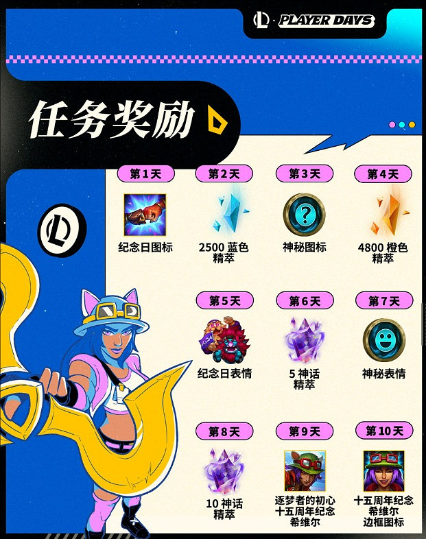 《英雄聯盟》15周年紀念皮膚獲得方法 《英雄聯盟》15周年紀念皮膚獲得方法