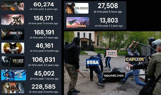 《暗喻幻想》擊敗《最終幻想16》，Square Enix受質疑