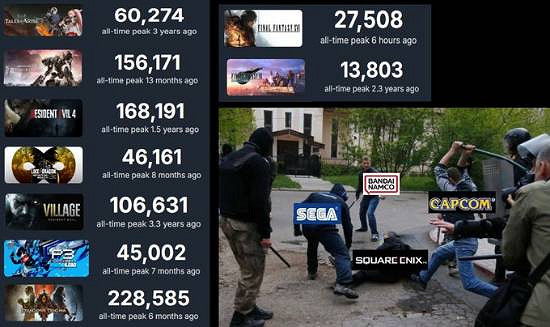 《暗喻幻想》線上玩家數輕鬆超越FF16：延期移植的鍋