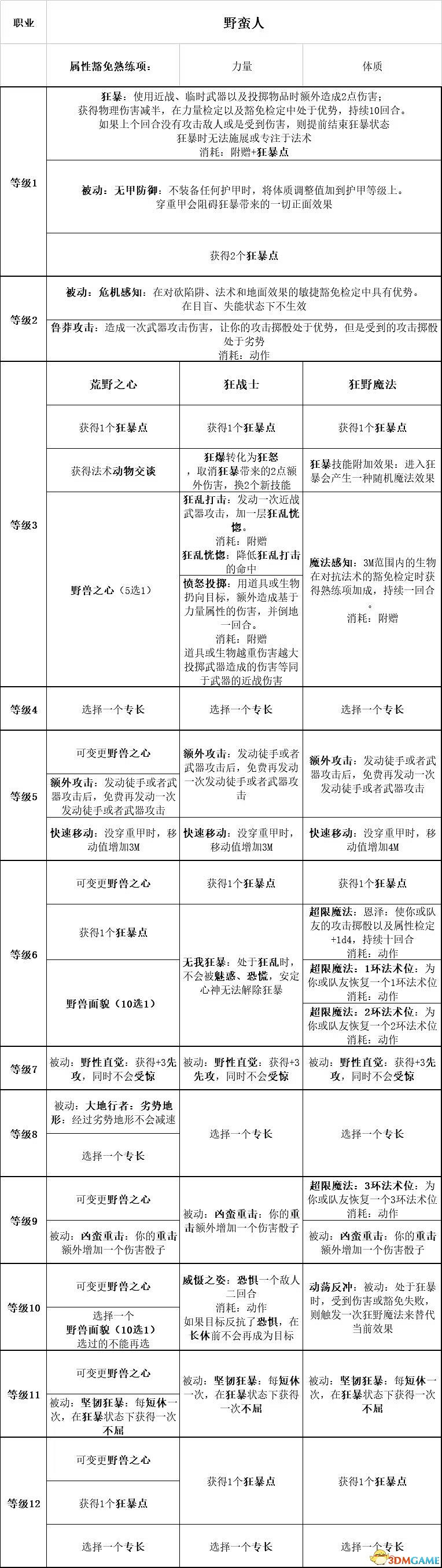《柏德之門3》攻略百科 全任務流程全地圖指引及系統教學