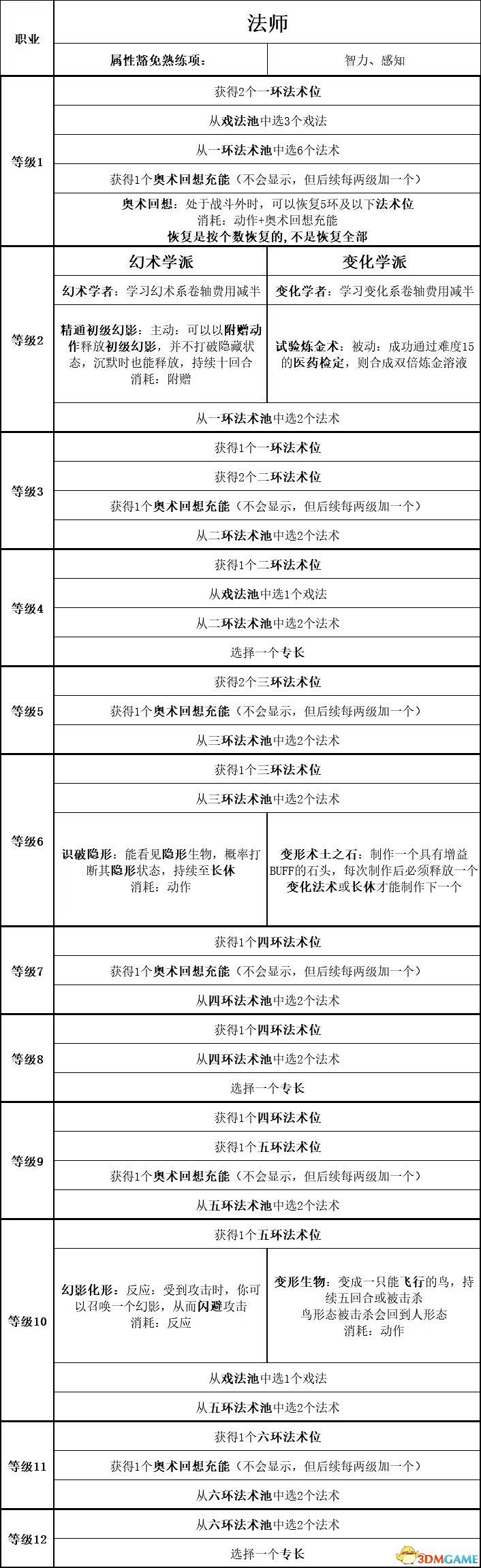 《柏德之門3》攻略百科 全任務流程全地圖指引及系統教學 《柏德之門3》攻略百科 全任務流程全地圖指引及系統教學