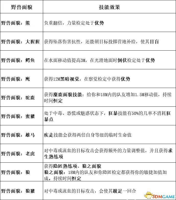《柏德之門3》攻略百科 全任務流程全地圖指引及系統教學
