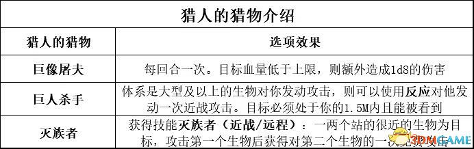 《柏德之門3》攻略百科 全任務流程全地圖指引及系統教學 《柏德之門3》攻略百科 全任務流程全地圖指引及系統教學