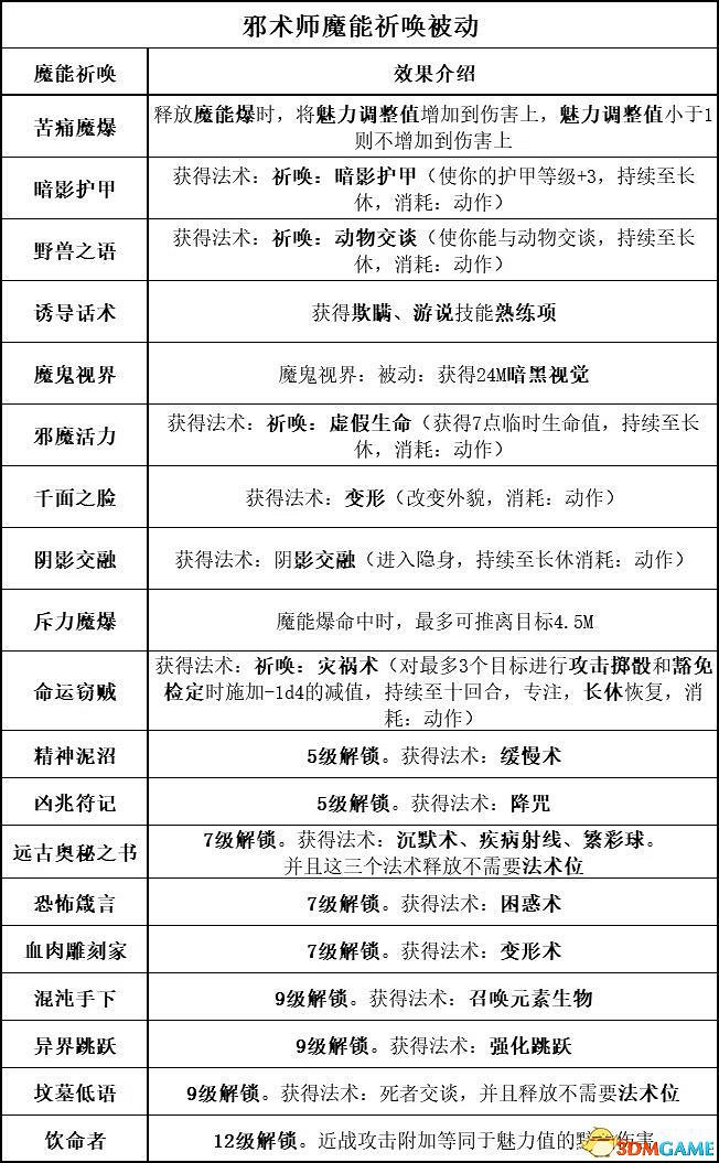 《柏德之門3》全法術大全 全職業法術效果詳解