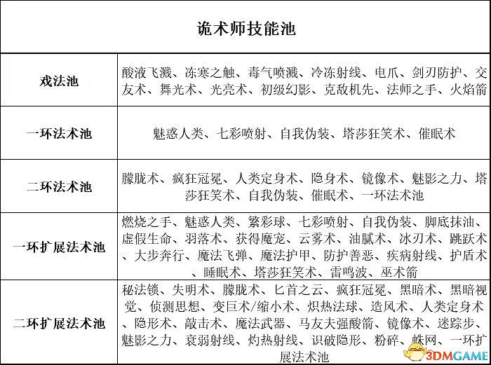 《柏德之門3》攻略百科 全任務流程全地圖指引及系統教學 《柏德之門3》攻略百科 全任務流程全地圖指引及系統教學