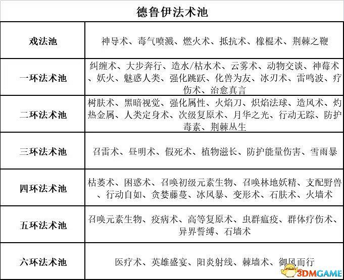 《柏德之門3》攻略百科 全任務流程全地圖指引及系統教學 《柏德之門3》攻略百科 全任務流程全地圖指引及系統教學