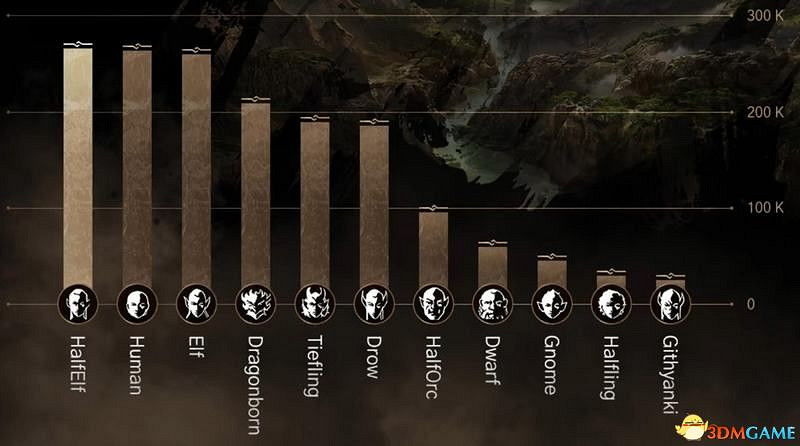 《柏德之門3》攻略百科 全任務流程全地圖指引及系統教學