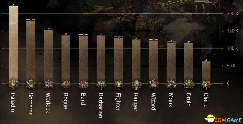 《柏德之門3》攻略百科 全任務流程全地圖指引及系統教學 《柏德之門3》攻略百科 全任務流程全地圖指引及系統教學