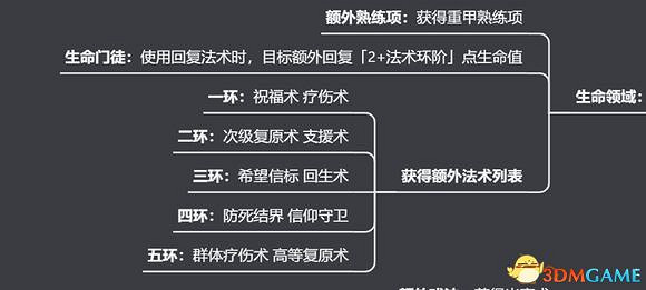 《柏德之門3》攻略百科 全任務流程全地圖指引及系統教學 《柏德之門3》攻略百科 全任務流程全地圖指引及系統教學