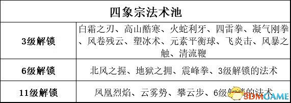 《柏德之門3》攻略百科 全任務流程全地圖指引及系統教學 《柏德之門3》攻略百科 全任務流程全地圖指引及系統教學