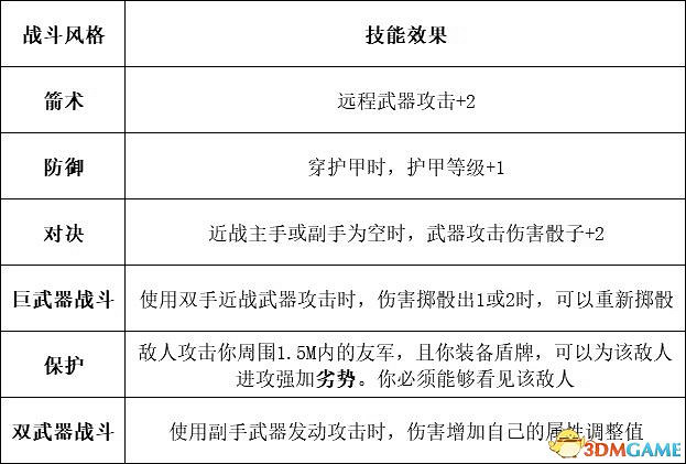 《柏德之門3》攻略百科 全任務流程全地圖指引及系統教學
