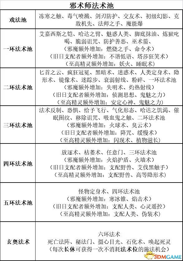 《柏德之門3》攻略百科 全任務流程全地圖指引及系統教學