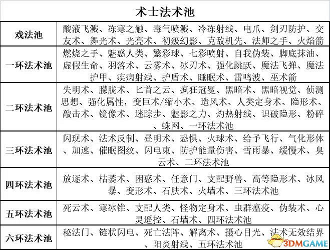 《柏德之門3》攻略百科 全任務流程全地圖指引及系統教學