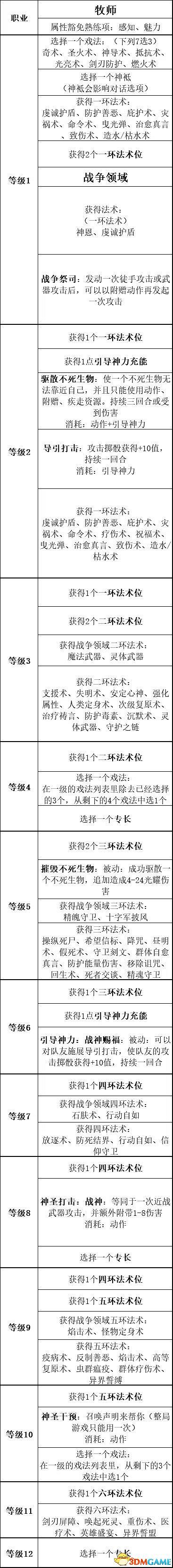 《柏德之門3》攻略百科 全任務流程全地圖指引及系統教學
