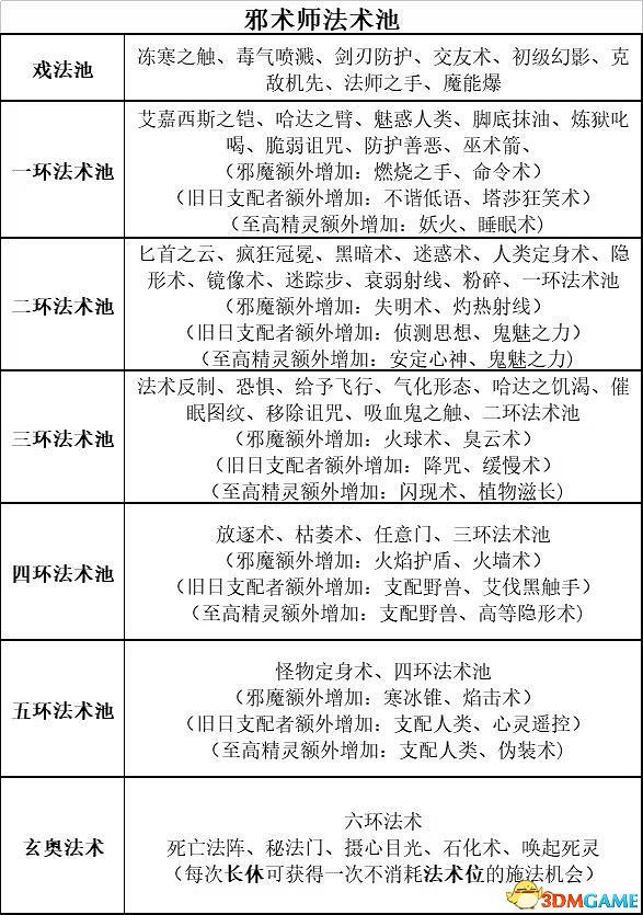《柏德之門3》攻略百科 全任務流程全地圖指引及系統教學 《柏德之門3》攻略百科 全任務流程全地圖指引及系統教學