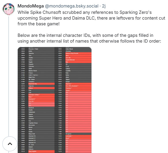 資料挖掘:《七龍珠:電光炸裂》存在大量未出場角色! 資料挖掘:《七龍珠:電光炸裂》存在大量未出場角色!