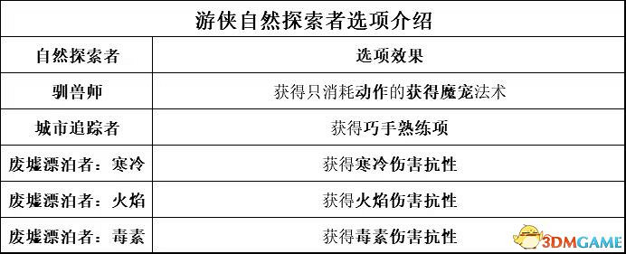 《柏德之門3》攻略百科 全任務流程全地圖指引及系統教學