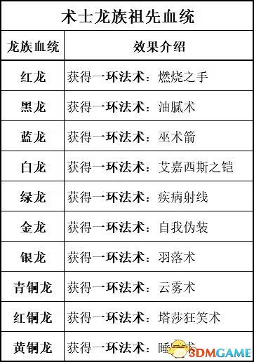《柏德之門3》攻略百科 全任務流程全地圖指引及系統教學 《柏德之門3》攻略百科 全任務流程全地圖指引及系統教學