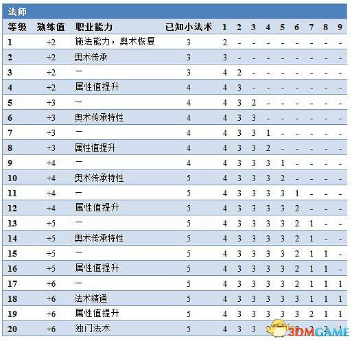 《柏德之門3》攻略百科 全任務流程全地圖指引及系統教學