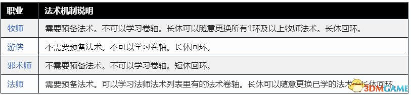 《柏德之門3》攻略百科 全任務流程全地圖指引及系統教學 《柏德之門3》攻略百科 全任務流程全地圖指引及系統教學