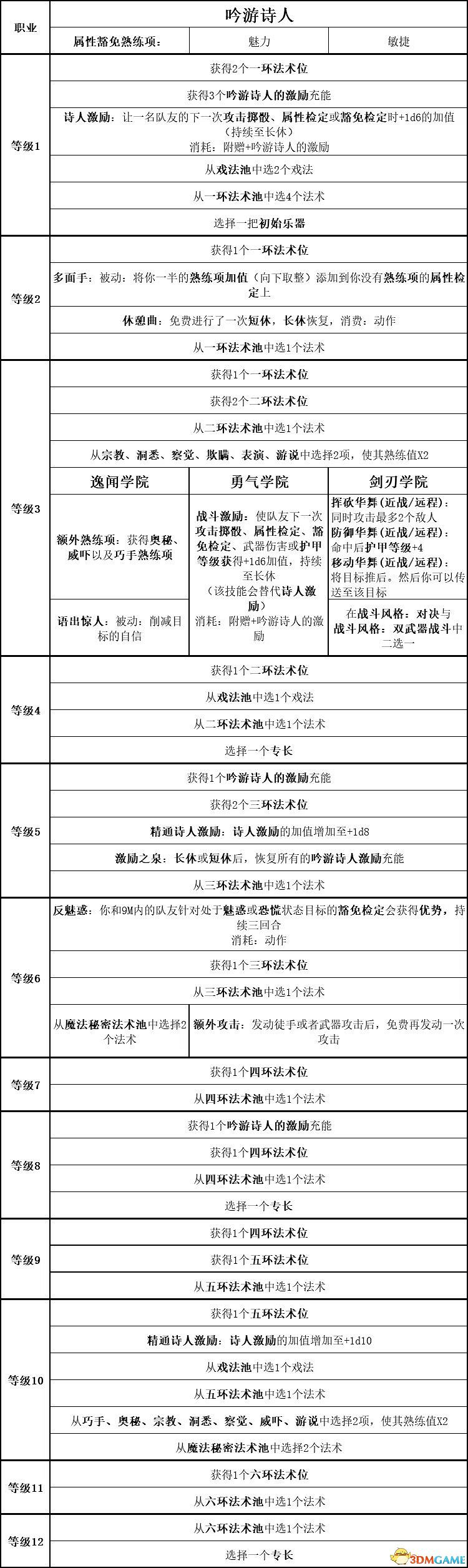 《柏德之門3》攻略百科 全任務流程全地圖指引及系統教學 《柏德之門3》攻略百科 全任務流程全地圖指引及系統教學