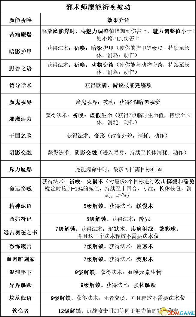 《柏德之門3》攻略百科 全任務流程全地圖指引及系統教學