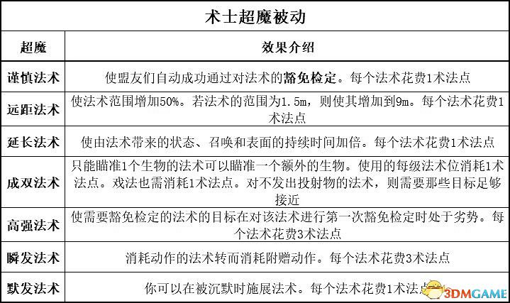 《柏德之門3》攻略百科 全任務流程全地圖指引及系統教學 《柏德之門3》攻略百科 全任務流程全地圖指引及系統教學