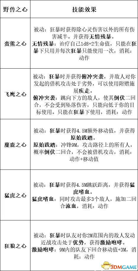 《柏德之門3》攻略百科 全任務流程全地圖指引及系統教學
