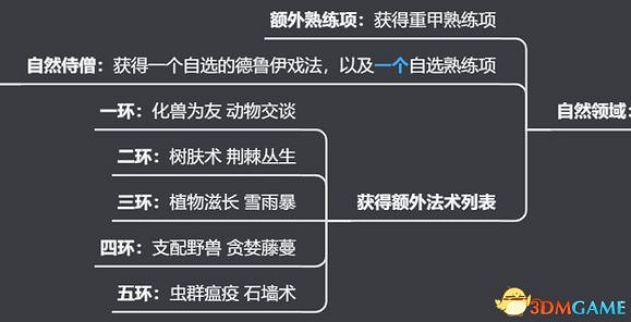 《柏德之門3》攻略百科 全任務流程全地圖指引及系統教學