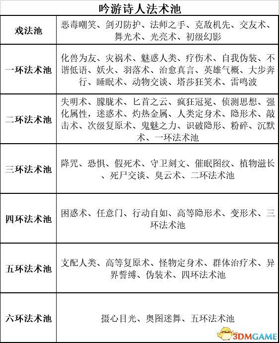 《柏德之門3》攻略百科 全任務流程全地圖指引及系統教學 《柏德之門3》攻略百科 全任務流程全地圖指引及系統教學