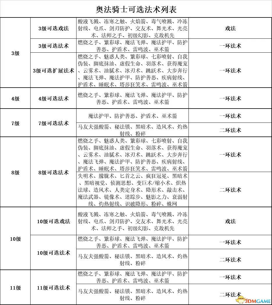 《柏德之門3》攻略百科 全任務流程全地圖指引及系統教學