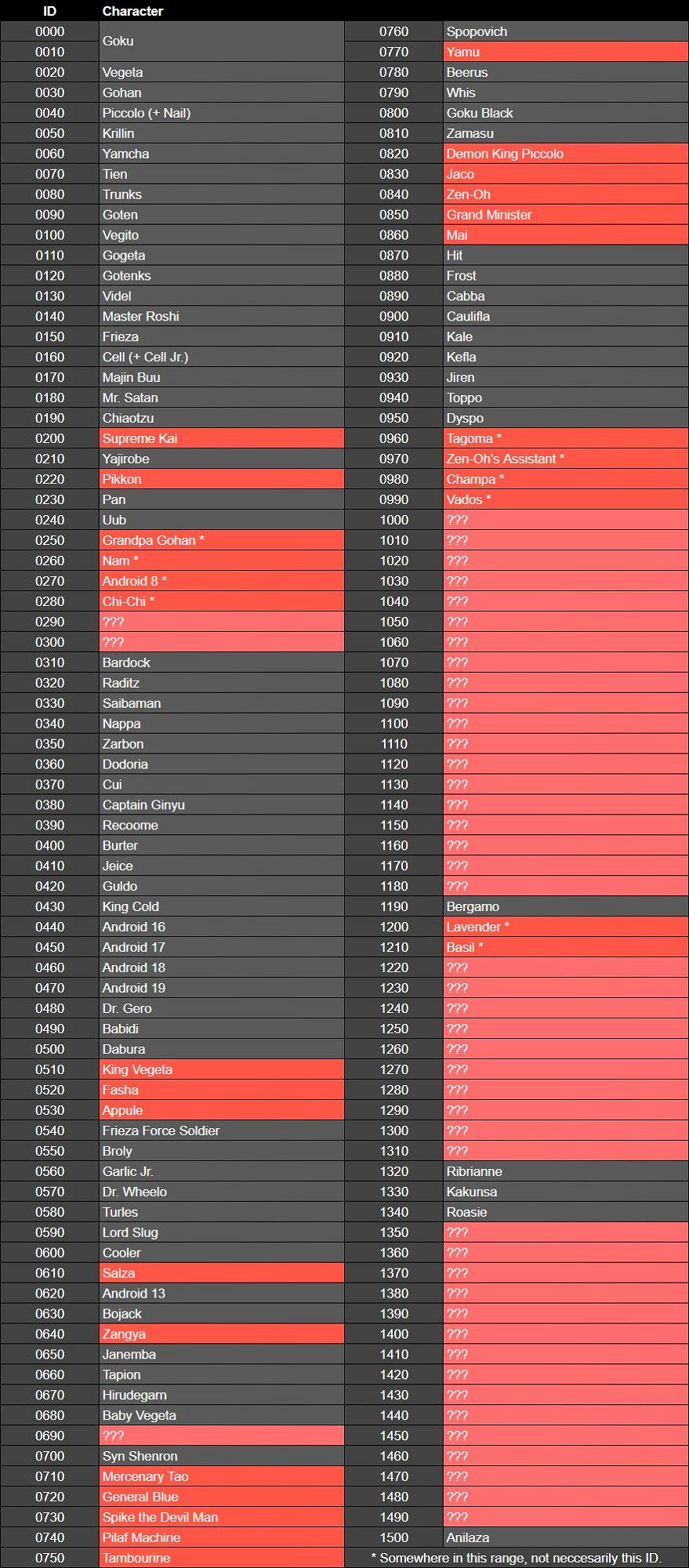 資料挖掘:《七龍珠:電光炸裂》存在大量未出場角色! 資料挖掘:《七龍珠:電光炸裂》存在大量未出場角色!