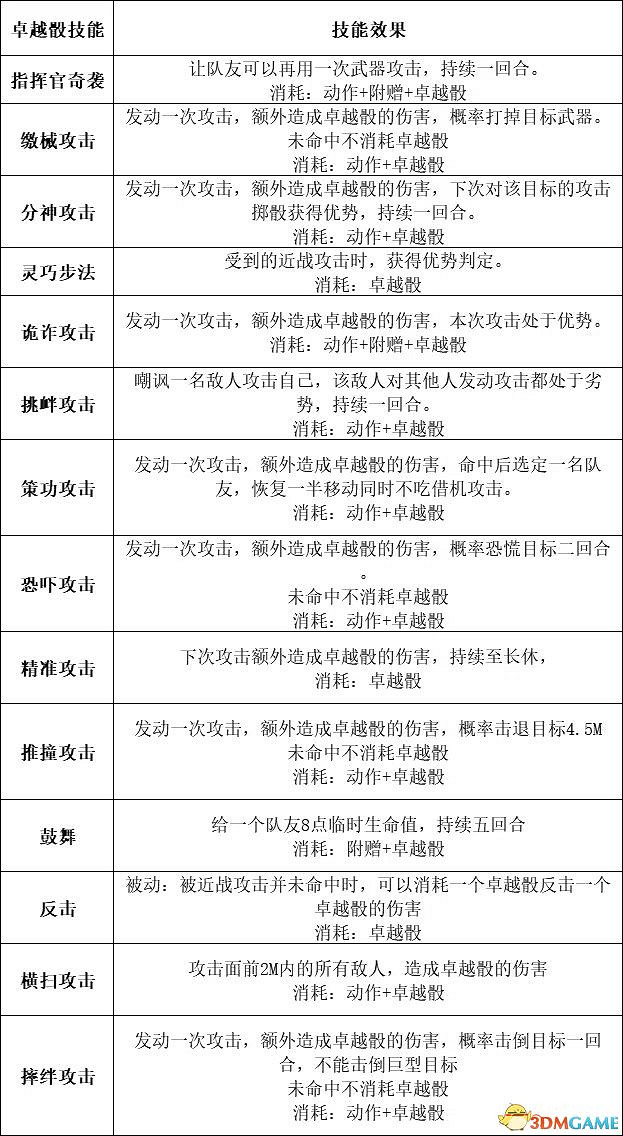 《柏德之門3》攻略百科 全任務流程全地圖指引及系統教學