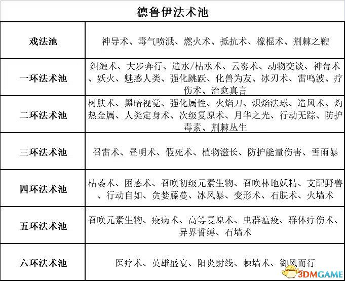 《柏德之門3》攻略百科 全任務流程全地圖指引及系統教學