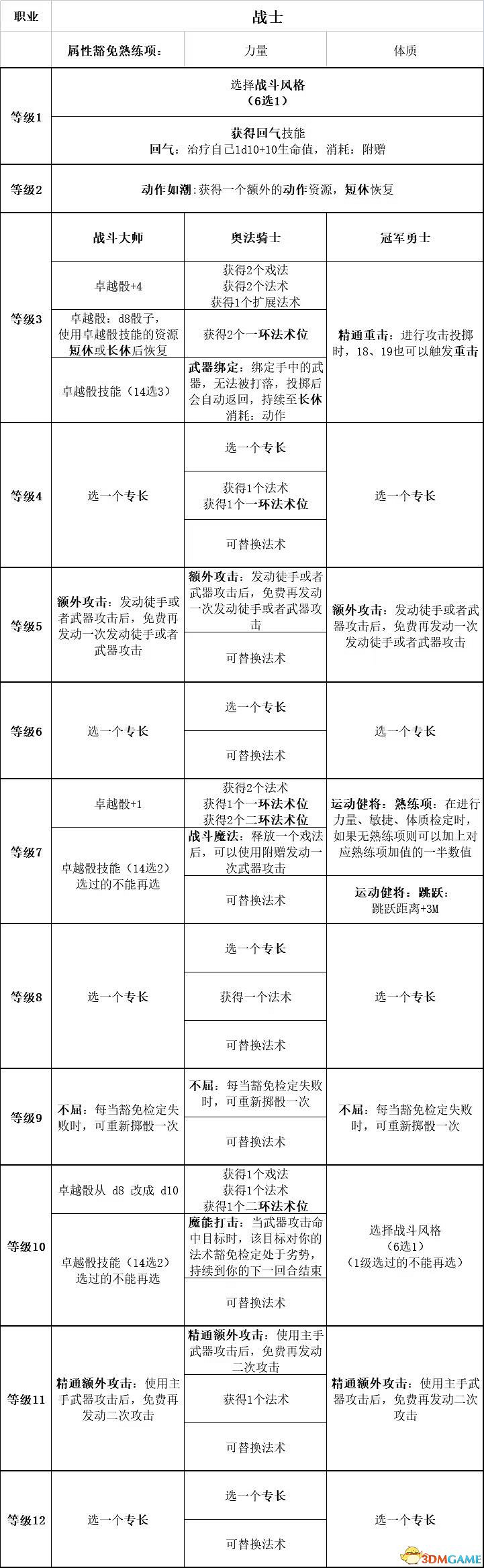 《柏德之門3》攻略百科 全任務流程全地圖指引及系統教學 《柏德之門3》攻略百科 全任務流程全地圖指引及系統教學