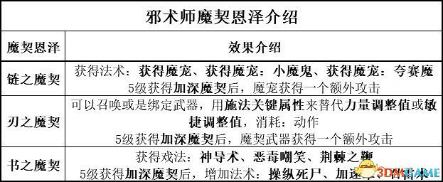 《柏德之門3》攻略百科 全任務流程全地圖指引及系統教學 《柏德之門3》攻略百科 全任務流程全地圖指引及系統教學