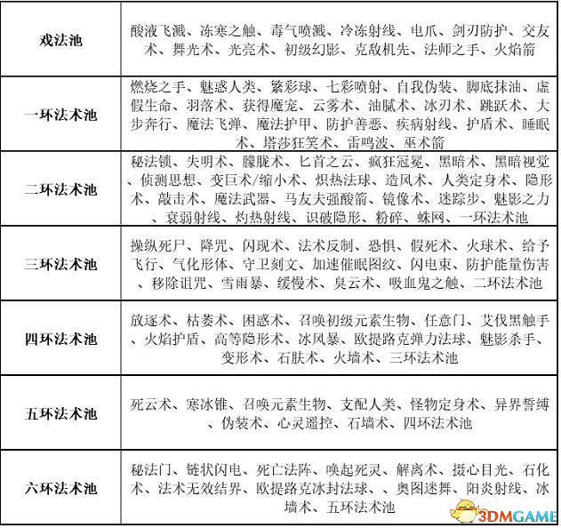 《柏德之門3》攻略百科 全任務流程全地圖指引及系統教學 《柏德之門3》攻略百科 全任務流程全地圖指引及系統教學