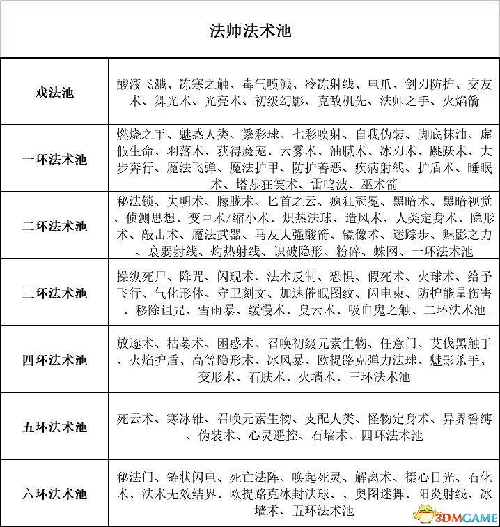 《柏德之門3》攻略百科 全任務流程全地圖指引及系統教學 《柏德之門3》攻略百科 全任務流程全地圖指引及系統教學