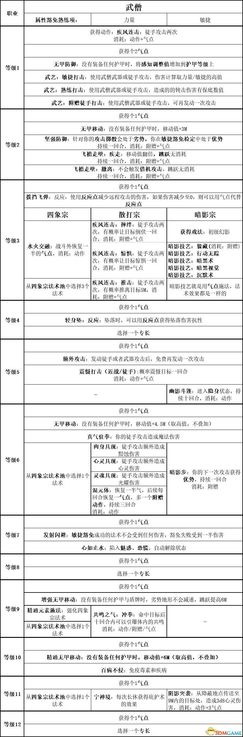 《柏德之門3》攻略百科 全任務流程全地圖指引及系統教學