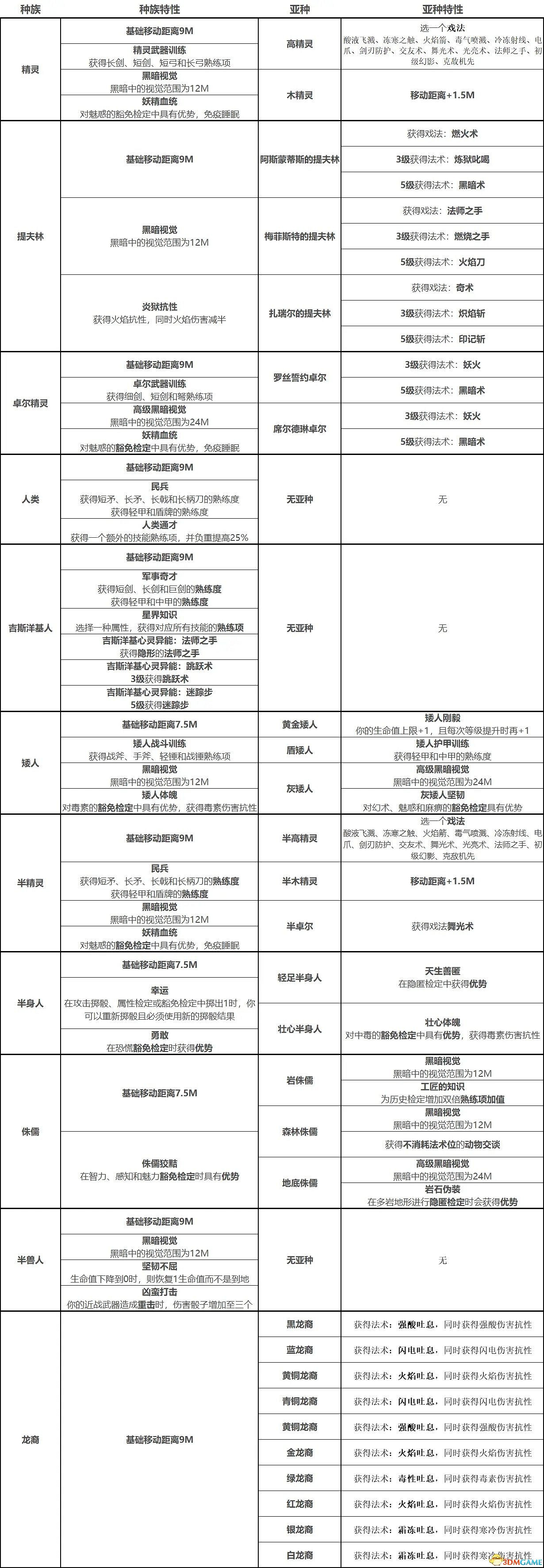 《柏德之門3》攻略百科 全任務流程全地圖指引及系統教學
