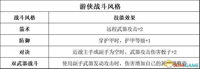 《柏德之門3》攻略百科 全任務流程全地圖指引及系統教學 《柏德之門3》攻略百科 全任務流程全地圖指引及系統教學