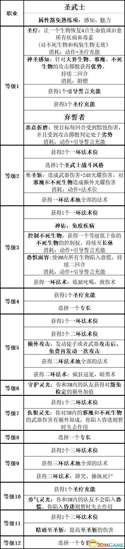 《柏德之門3》攻略百科 全任務流程全地圖指引及系統教學