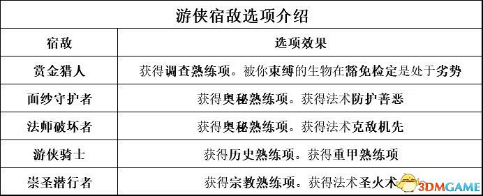 《柏德之門3》攻略百科 全任務流程全地圖指引及系統教學 《柏德之門3》攻略百科 全任務流程全地圖指引及系統教學