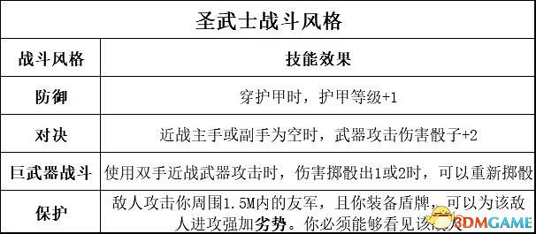 《柏德之門3》攻略百科 全任務流程全地圖指引及系統教學 《柏德之門3》攻略百科 全任務流程全地圖指引及系統教學