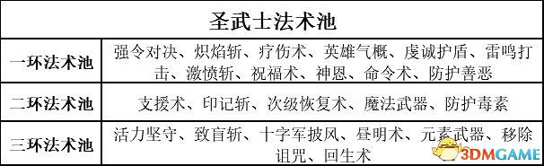 《柏德之門3》攻略百科 全任務流程全地圖指引及系統教學 《柏德之門3》攻略百科 全任務流程全地圖指引及系統教學