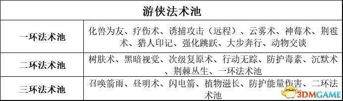 《柏德之門3》攻略百科 全任務流程全地圖指引及系統教學